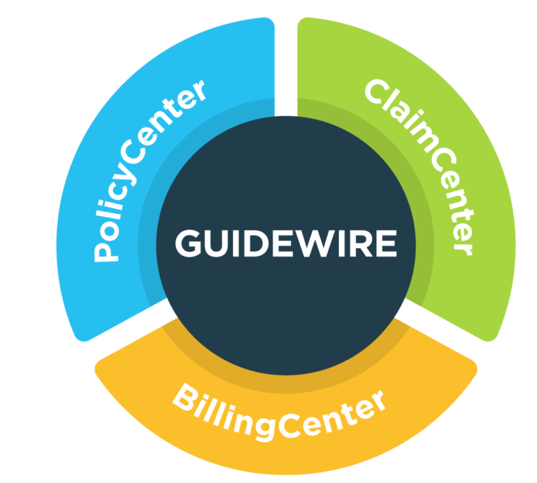 Best Guidewire Online Training | No.1 Guidewire Institute