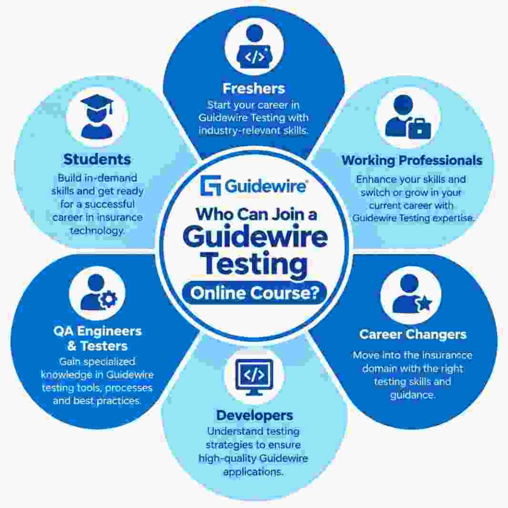 Guidewire Testing Online Course