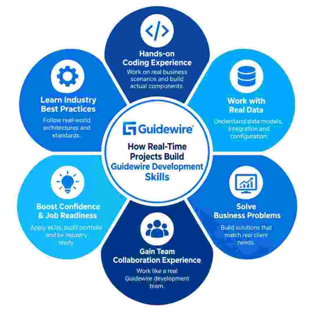 Guidewire Development Online Course